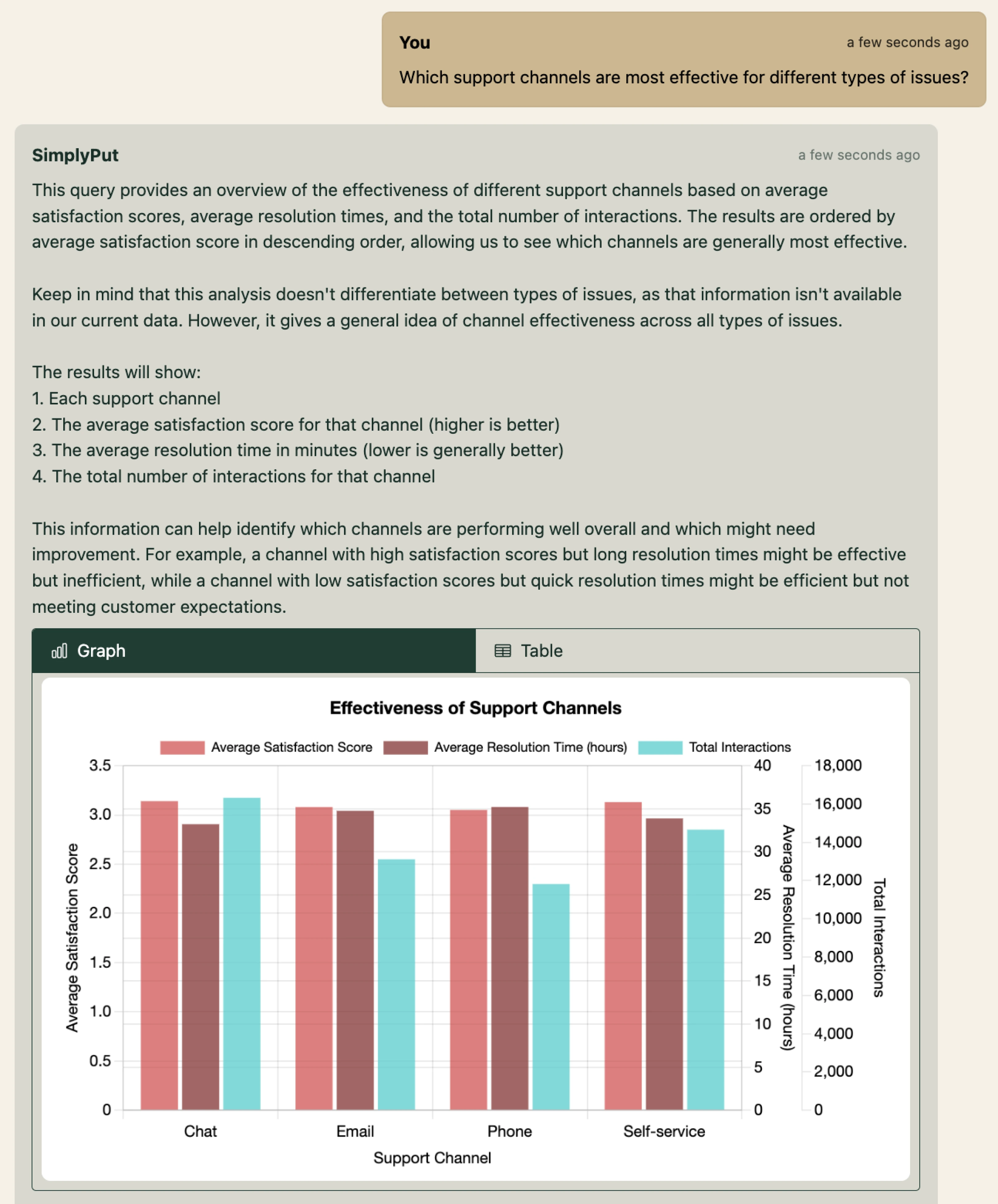 Support Effectiveness Analytics Screenshot